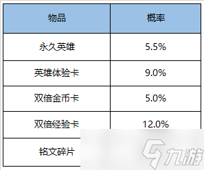 《王者荣耀》2020年10月15日更新公告