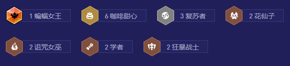 云顶之弈手游S12甜心95阵容推荐