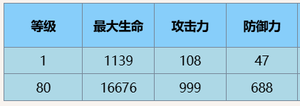 尘白禁区养生专家技能介绍后勤推荐