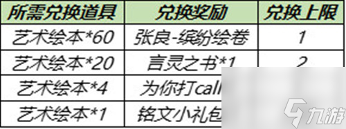 王者榮耀藝術繪本獲取方法介紹