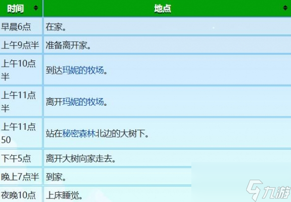 《星露谷物语》谢恩行程图一览