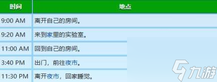 星露谷物语玛鲁行程图一览
