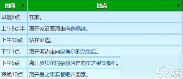 《星露谷物语》谢恩行程图一览