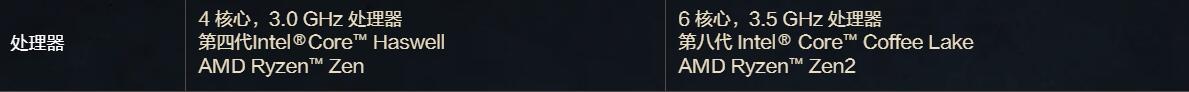 魔兽世界wow正式服cpu要求一览