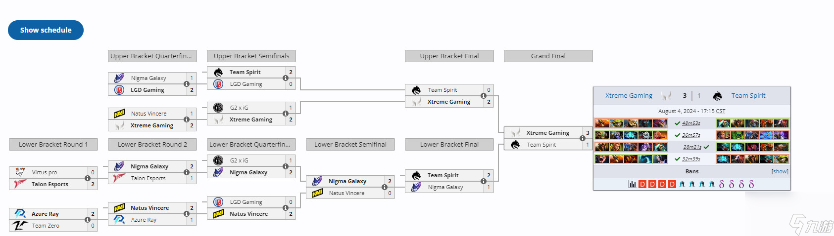 《DOTA2》張家口雪如意杯：XG 3:1戰(zhàn)勝Spirit奪冠