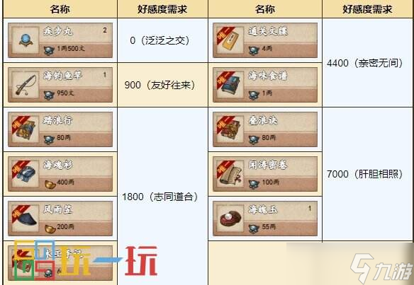 烟雨江湖巨鲸帮怎么玩 势力巨鲸帮攻略大全