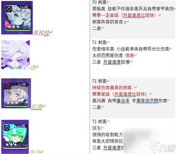跃迁旅人强度榜一览 跃迁旅人角色排行大全
