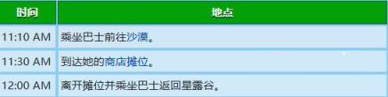 星露谷物語瑪魯行程圖一覽