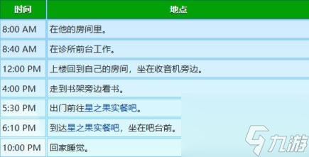 星露谷物语哈维行程图一览