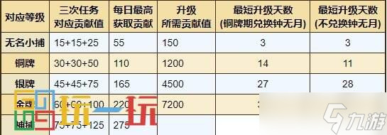 烟雨江湖六扇门怎么玩 势力六扇门玩法攻略大全