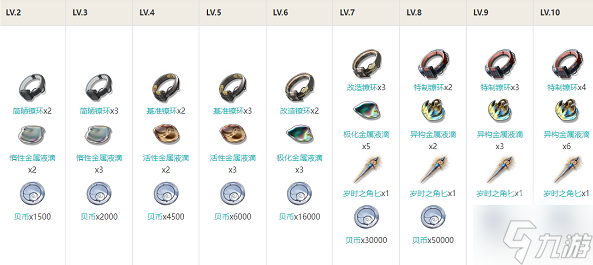 鸣潮长离技能怎么加点-长离技能加点及消耗攻略