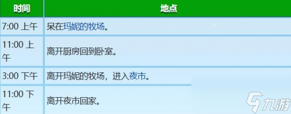 《星露谷物语》谢恩行程图一览