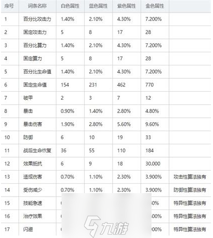 少女前線云圖計劃算法屬性怎么計算 主詞條副詞條效果一覽