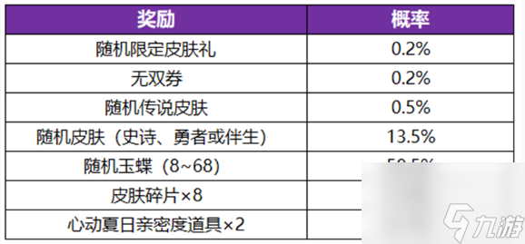 《王者荣耀》无双祈愿玉蝶怎么获得