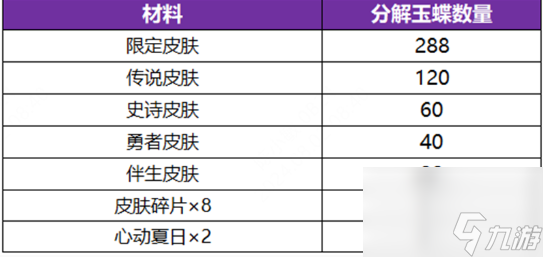 《王者荣耀》无双祈愿玉蝶怎么获得