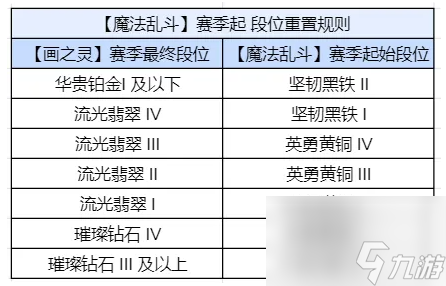 金铲铲之战S12多久开启