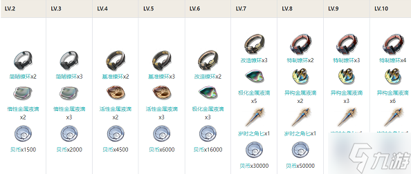 鸣潮长离技能怎么加点-长离技能加点及消耗攻略
