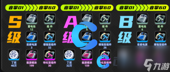 《绝区零》青衣突破材料介绍