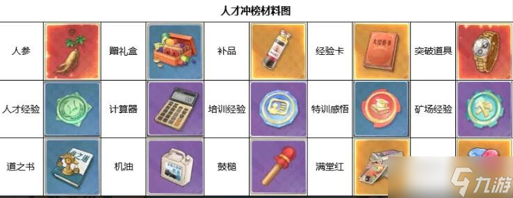 时光杂货店郑经理获取及培养攻略