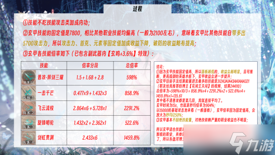 那是手游玄甲技能深度分析 为什么你的玄甲技能没收益