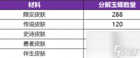 王者荣耀离烟恨活动传说级皮肤分解可获玉蝶数量介绍