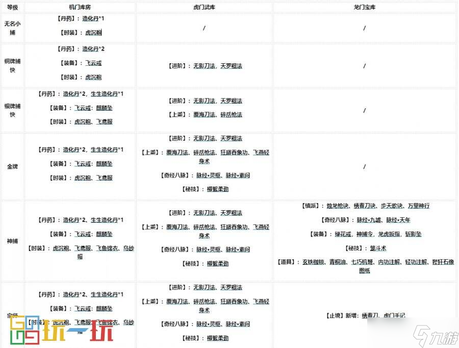 烟雨江湖六扇门图片