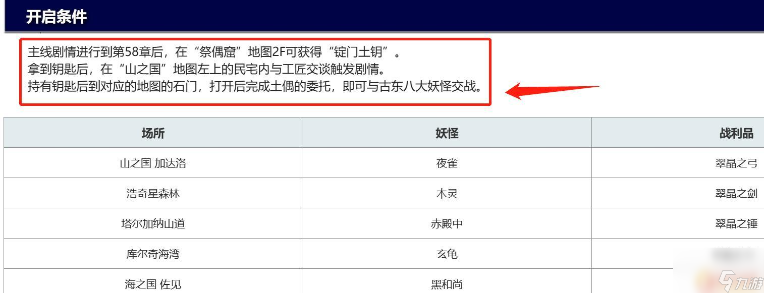 另一个伊甸古代八妖开启方法 另一个伊甸古代八妖开启步骤