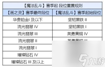 金铲铲之战S12什么时候更新完成