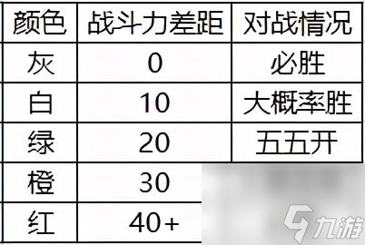 dnf大飛空時(shí)代中成為飛空王，成為飛空王，輕松拿獎(jiǎng)勵(lì)