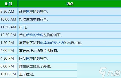 《星露谷物语》刘易斯行程图一览