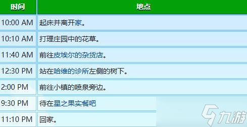 《星露谷物语》刘易斯行程图一览