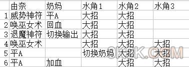 另一个伊甸火山异境第四层boss暗影沙罗曼达攻略？另一个伊甸超越时空的猫攻略推荐