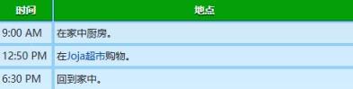 星露谷物语乔迪行程图一览