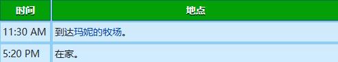 《星露谷物语》刘易斯行程图一览