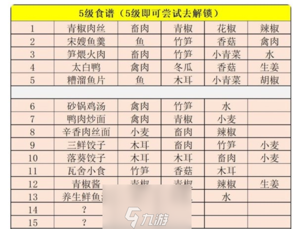 江湖悠悠三级食谱大全 2021全部食谱一览