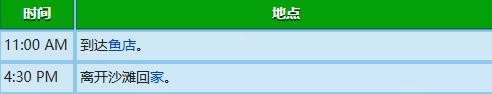 《星露谷物语》刘易斯行程图一览