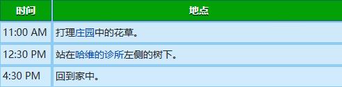 《星露谷物语》刘易斯行程图一览