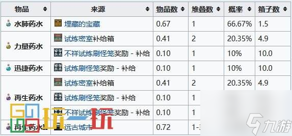 我的世界藥水合成表圖 藥水效果配方釀造大全