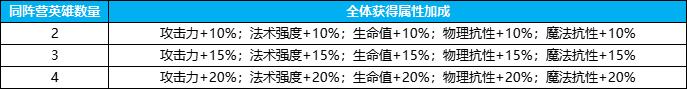 英雄如約而至新手開局游戲進(jìn)階機(jī)制攻略