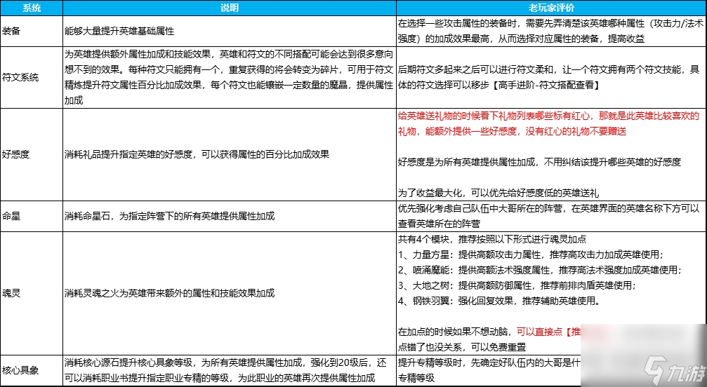 新手開局-戰(zhàn)力提升