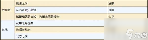 烟雨江湖紫阳书院每日任务怎么完成 紫阳书院每日任务攻略大全