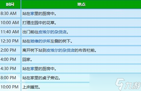 《星露谷物语》刘易斯行程图一览
