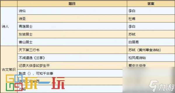 烟雨江湖紫阳书院每日任务怎么完成 紫阳书院每日任务攻略大全