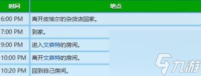 星露谷物语乔迪行程图一览