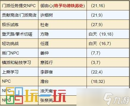 烟雨江湖极乐谷怎么样 极乐谷门派攻略大全