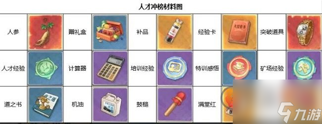 時(shí)光雜貨店鄭經(jīng)理怎么獲得 時(shí)光雜貨店鄭經(jīng)理獲得方式及培養(yǎng)建議