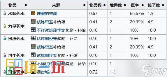 我的世界藥水合成表圖 藥水效果配方釀造大全