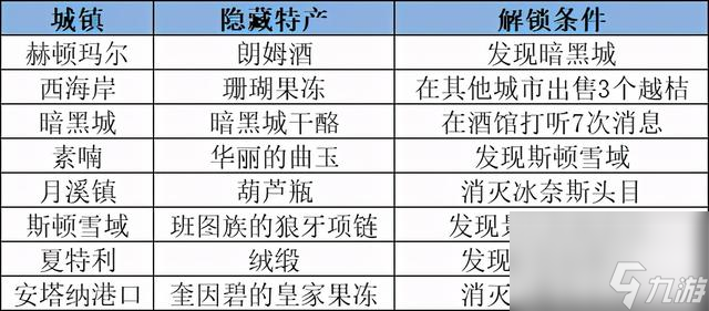 dnf大飞空时代中成为飞空王，成为飞空王，轻松拿奖励