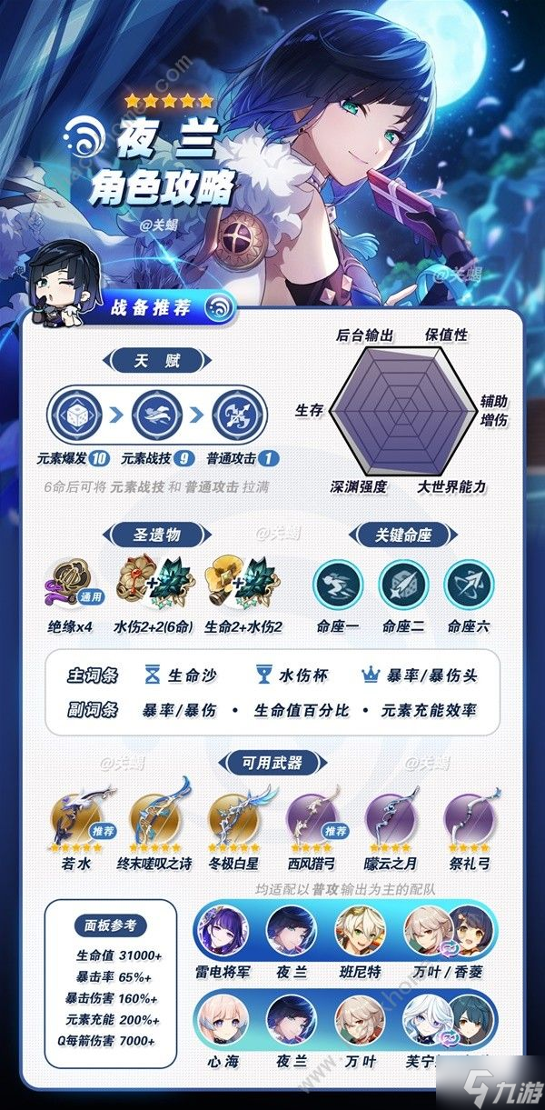 原神4.8夜兰突破材料收集攻略 4.8夜兰升阶所需材料一览
