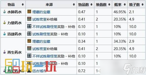 我的世界药水合成表图 药水效果配方酿造大全